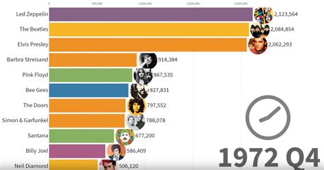 best-selling artists of all time worldwide|who sold the most records of all time.